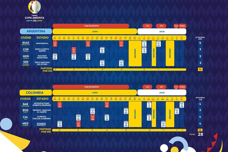 La Conmebol confirmó el calendario de la Copa América día, hora y