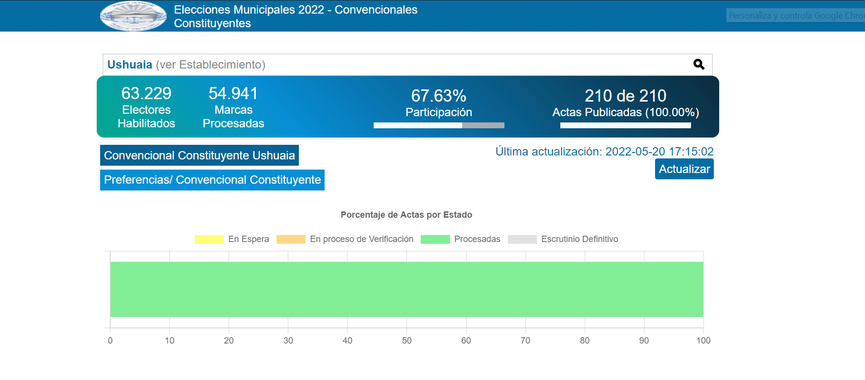 Ya están disponibles los resultados finales de la Convencional Constituyente