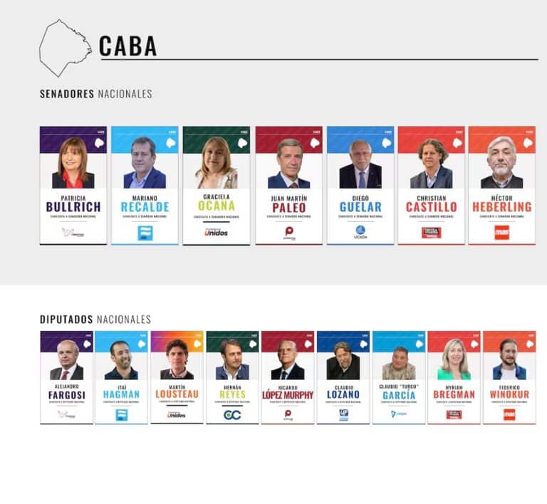 Cierre de listas: uno por uno, todos los candidatos a senadores y diputados que ya fueron confirmados