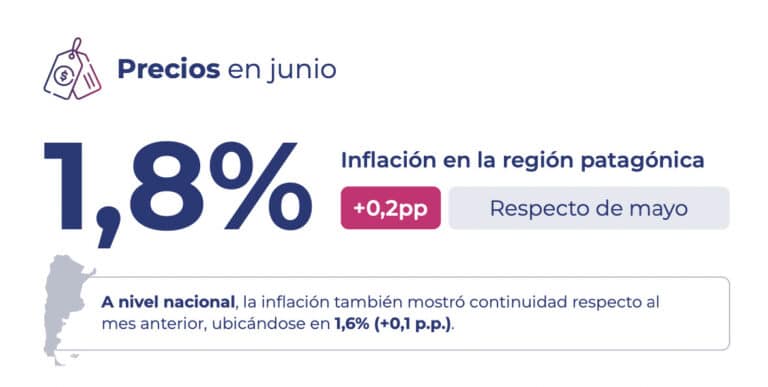 TDF evolución económica y social en el primer semestre de 2025