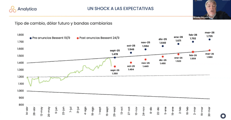 “Estamos en un momento bisagra de la economía argentina”: especialistas expusieron en FINNOVA