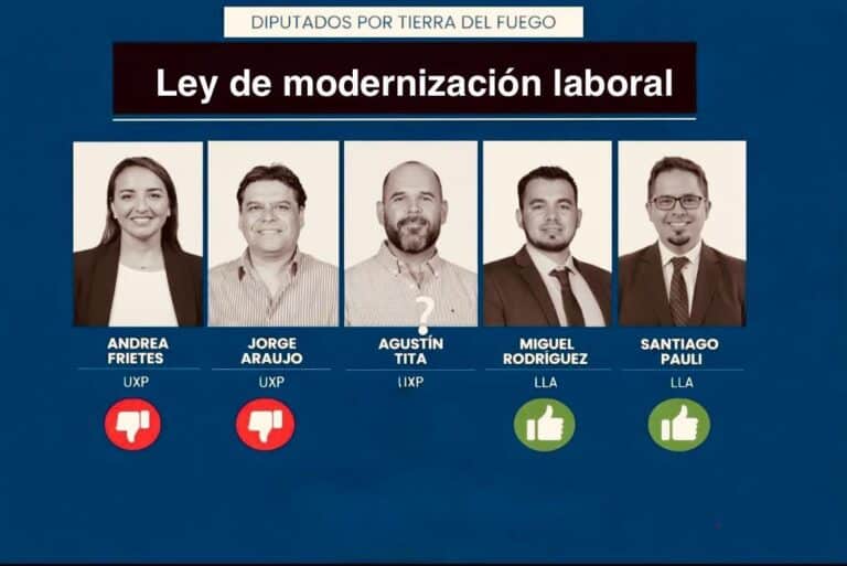 Reforma laboral: ausencia de Tita y votos divididos entre los diputados fueguinos
