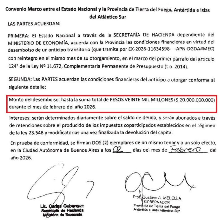 La Provincia volvió a solicitar a Nación un anticipo financiero de hasta $20.000 millones